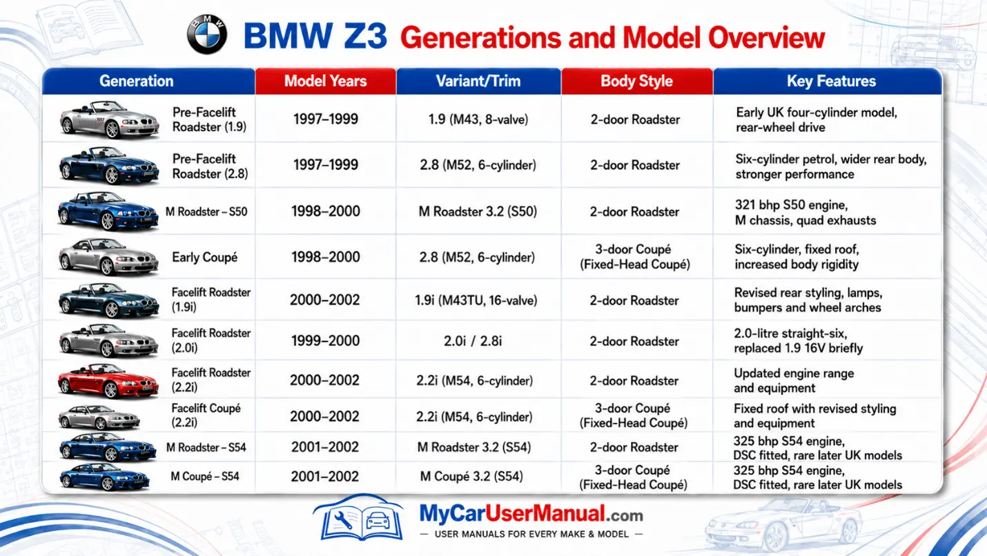 Bmw Z3 Owner Manual PDF