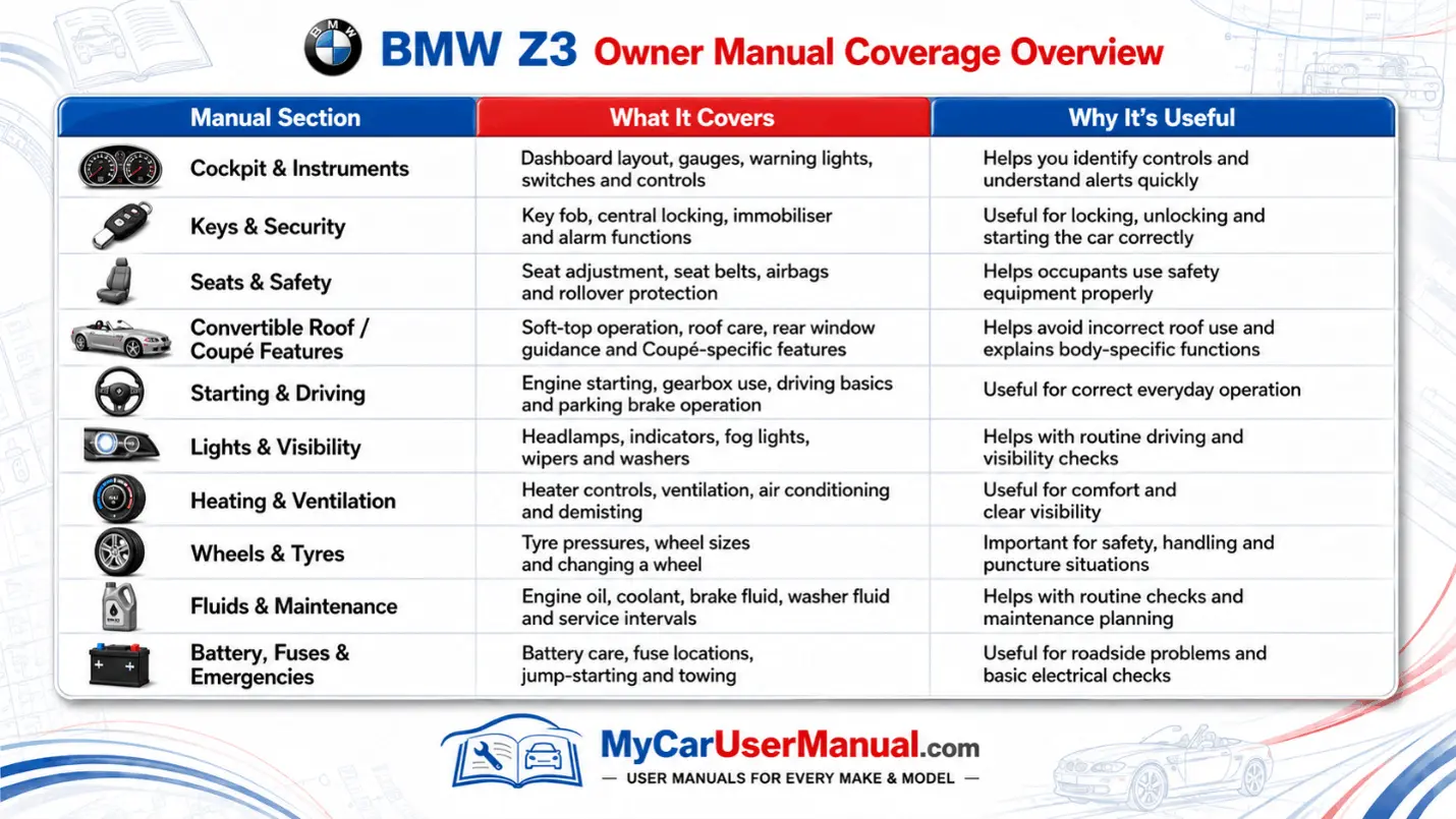 Bmw Z3 Manual PDF