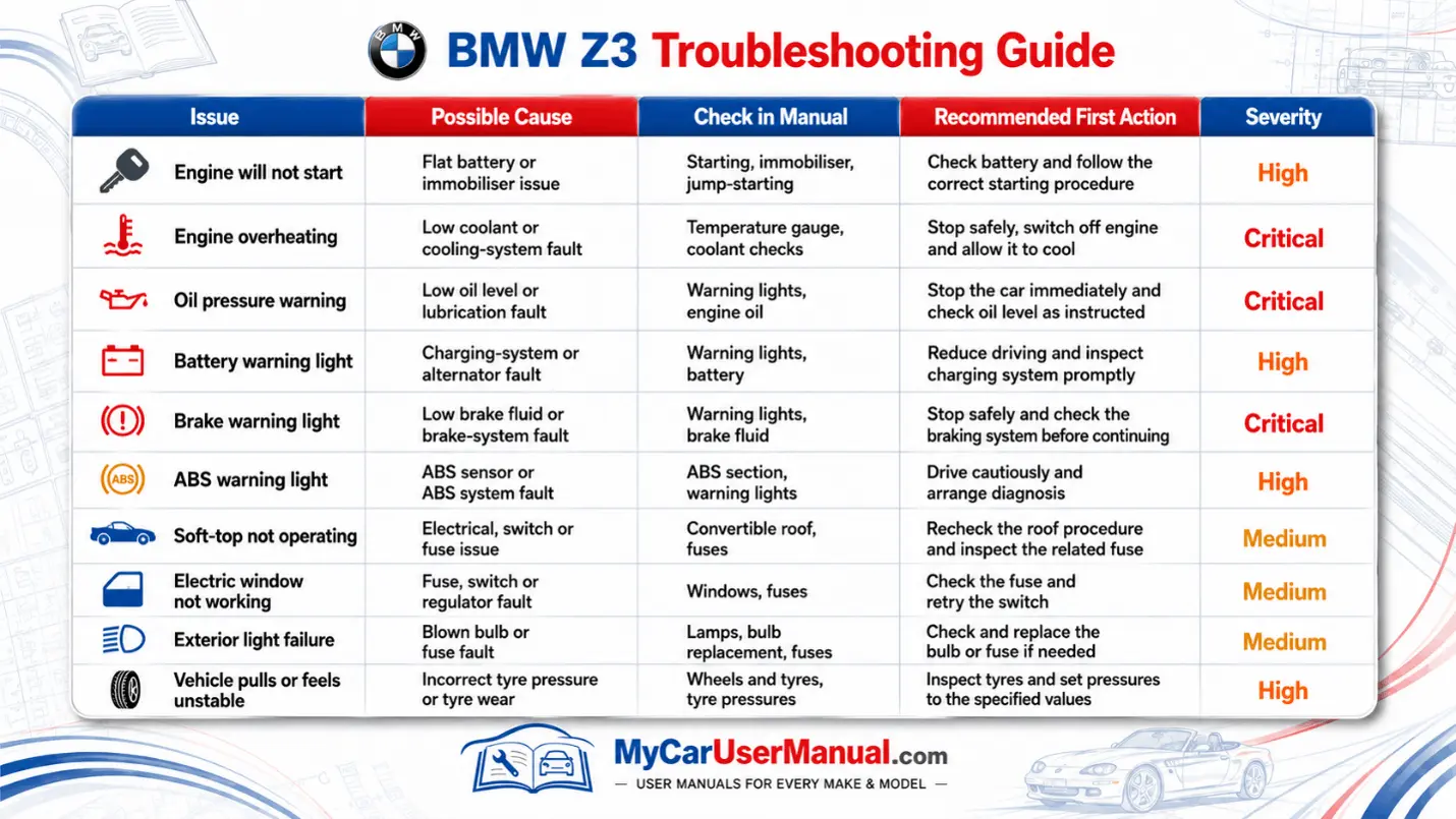 Bmw Z3 User Manual PDF