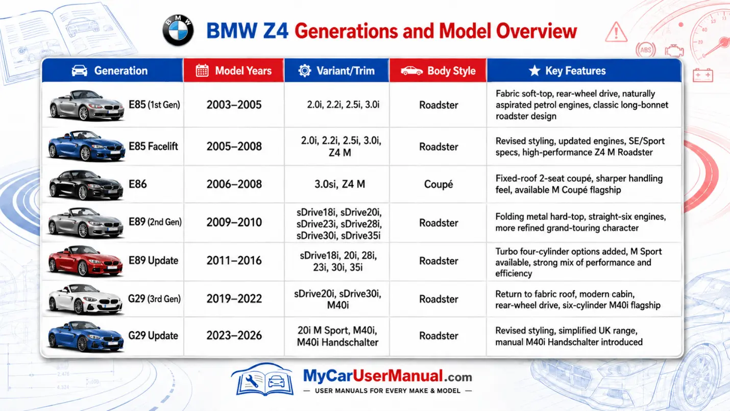 Bmw Z4 Owner Manual PDF