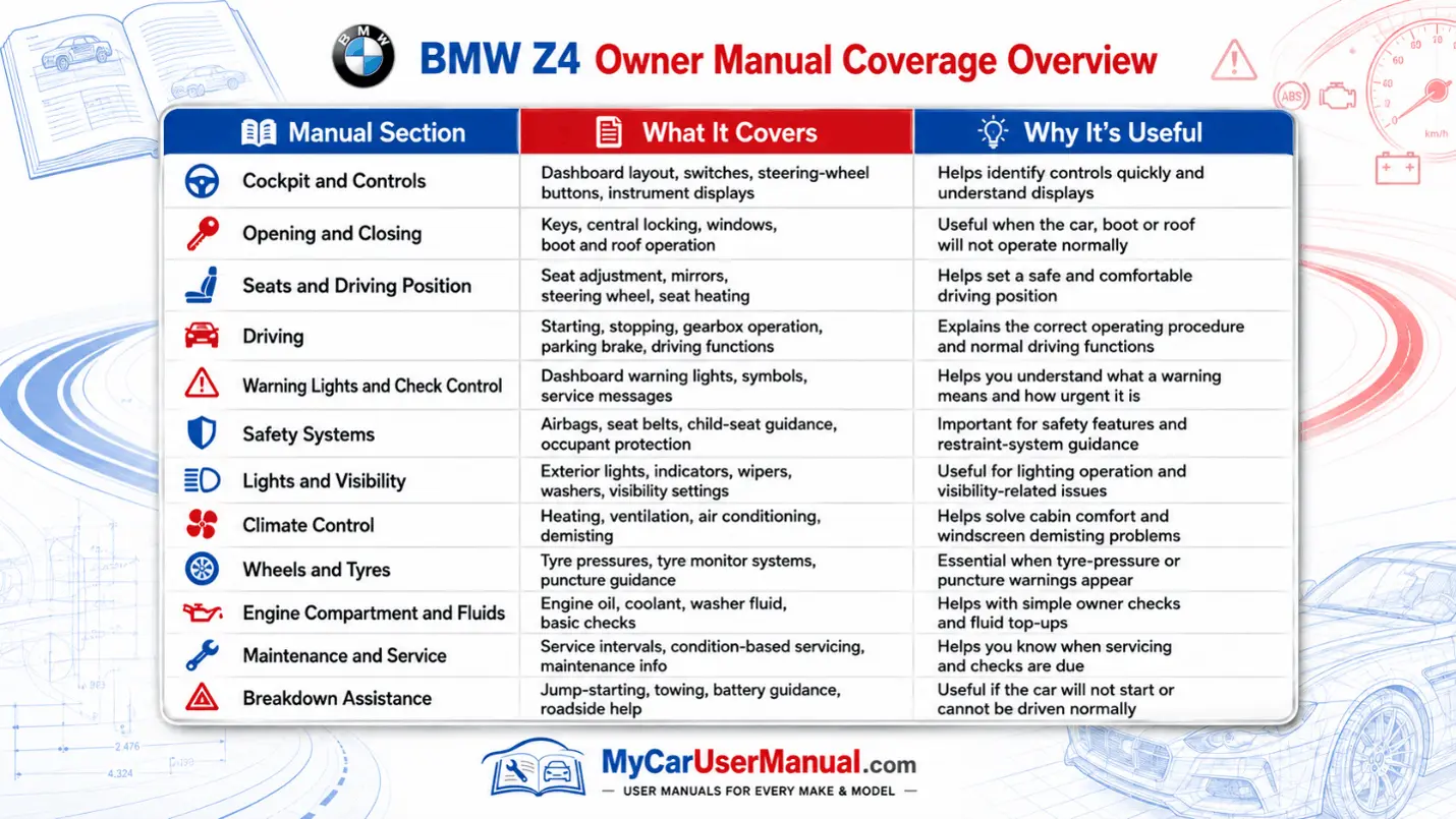 Bmw Z4 Manual PDF