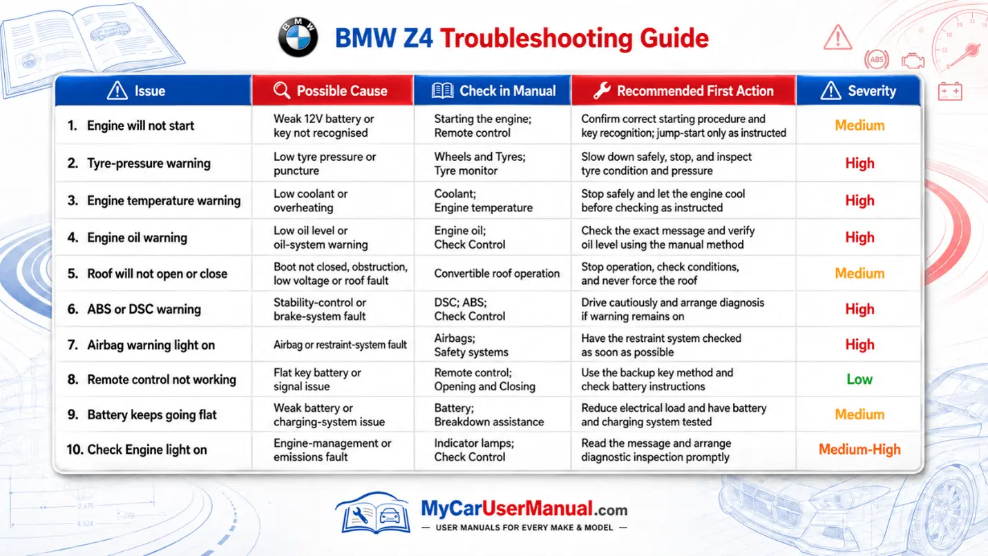 Bmw Z4 User Manual PDF