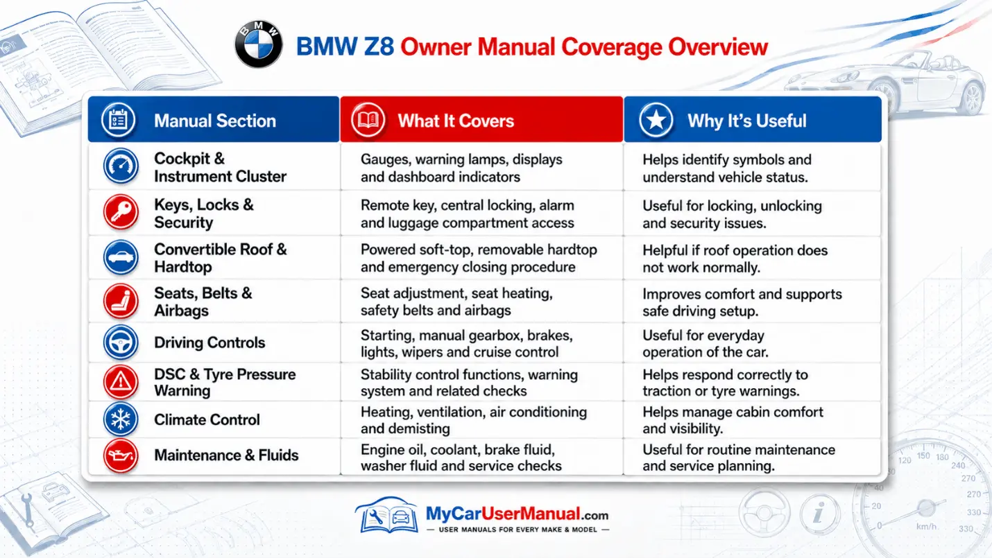 Bmw Z8 Manual PDF