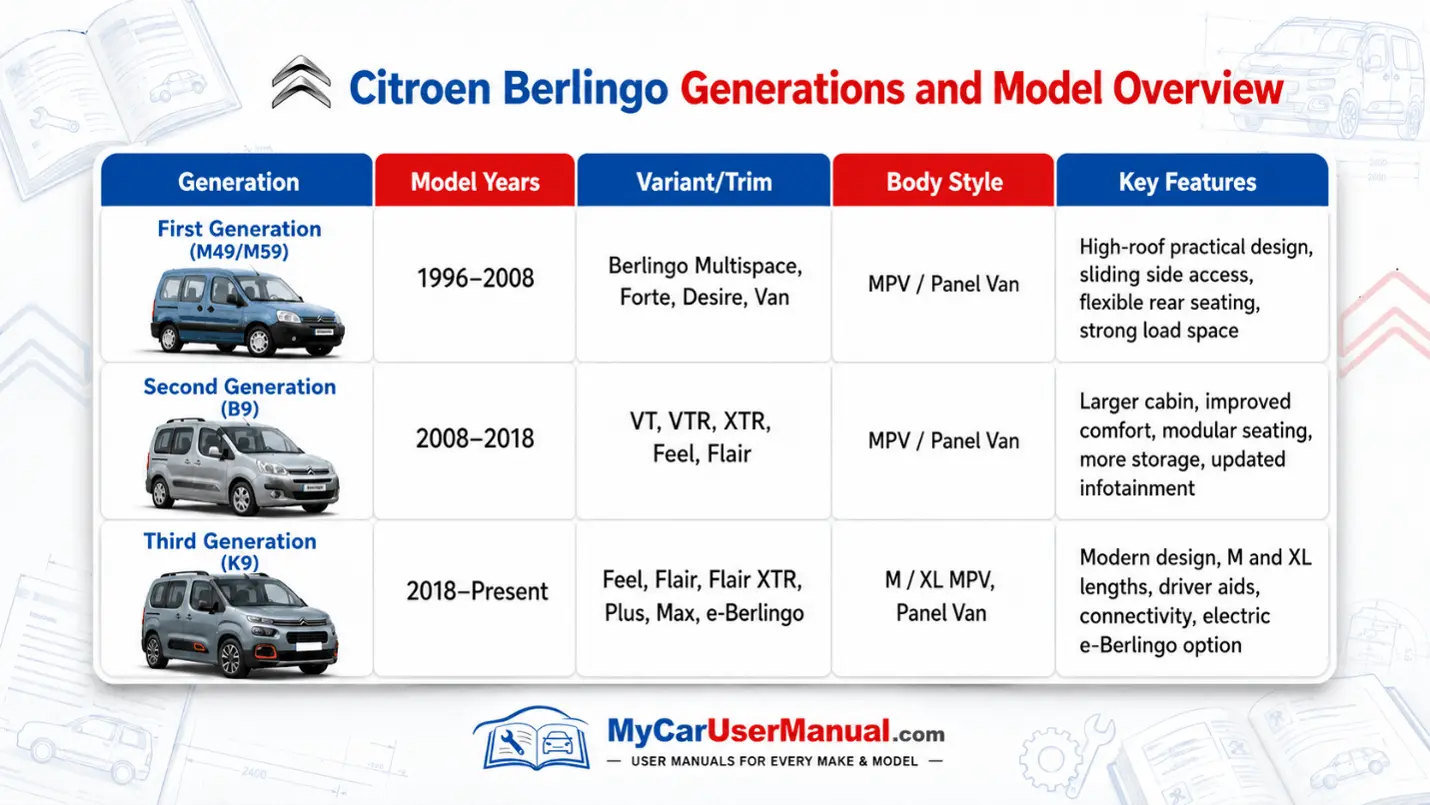 Citroen Berlingo Owner Manual PDF