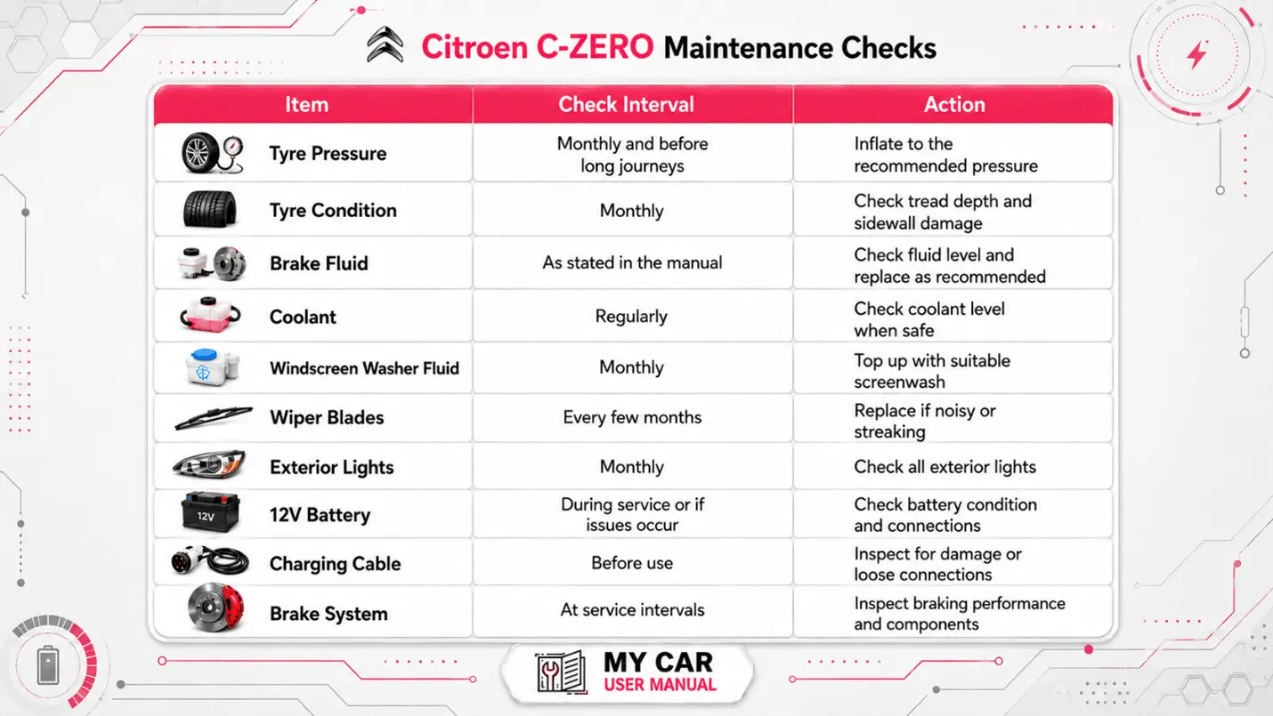 Citroen C-Zero User Manual PDF