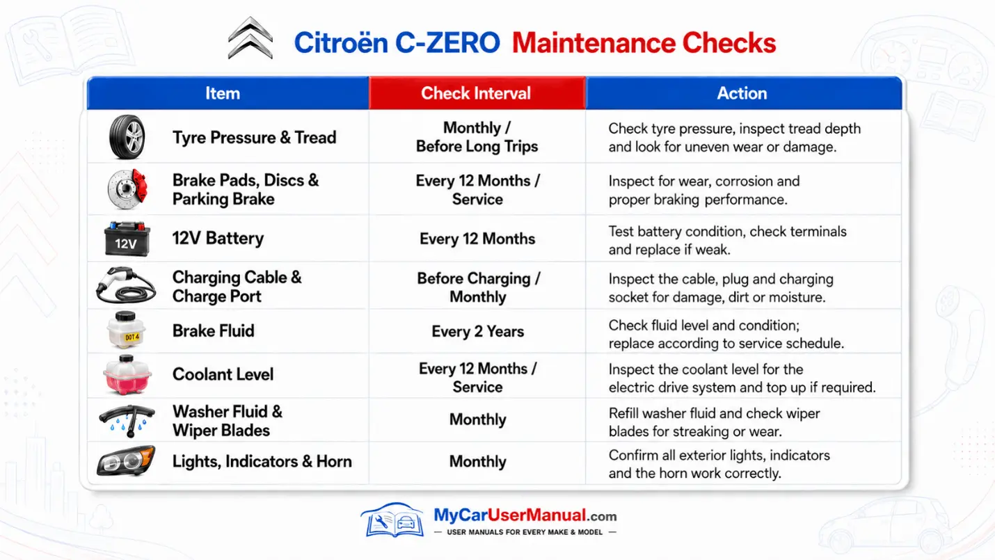 Citroen C-Zero User Manual PDF