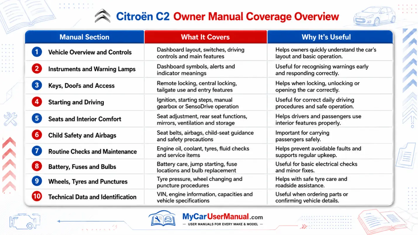 Citroen C2 Manual PDF