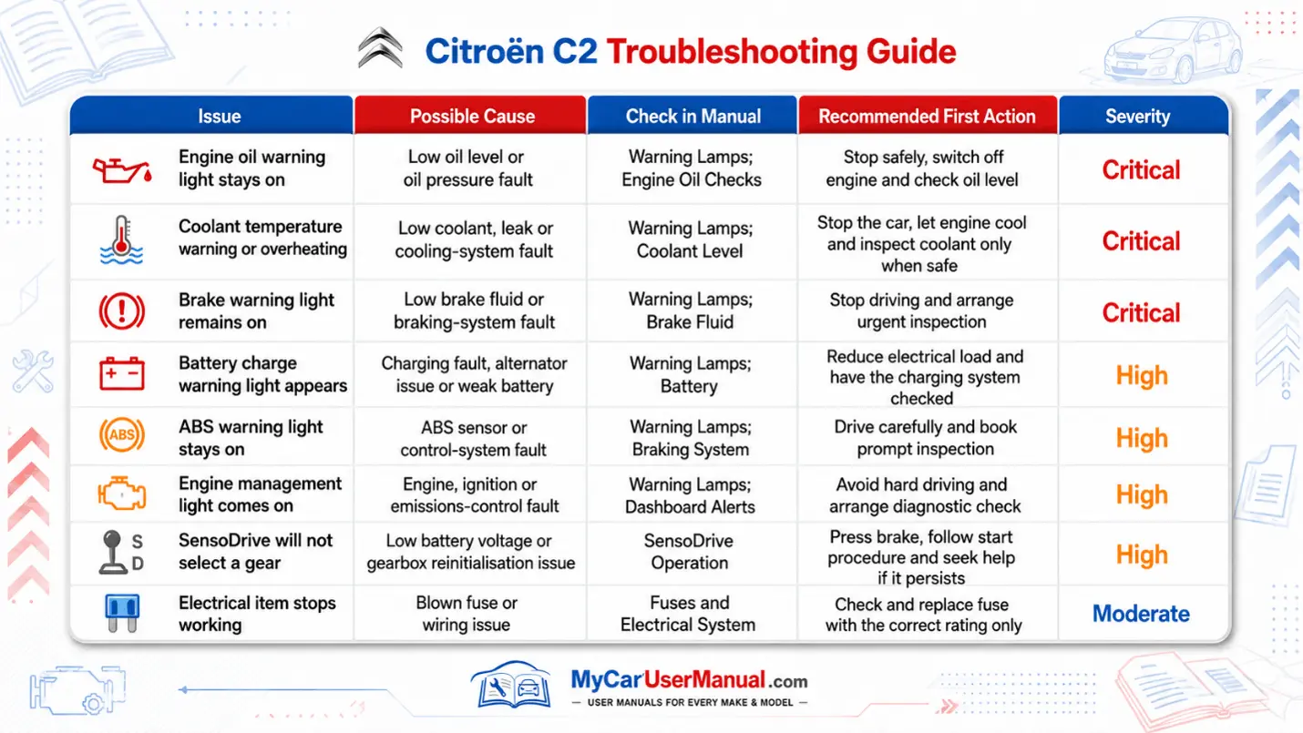 Citroen C2 User Manual PDF