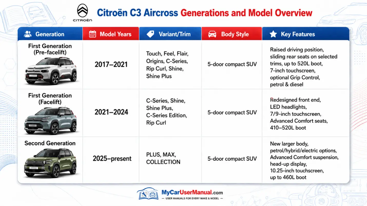 Citroen C3 Aircross Owner Manual PDF