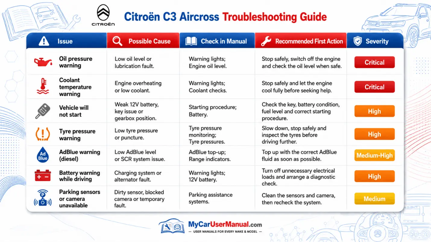 Citroen C3 Aircross User Manual PDF