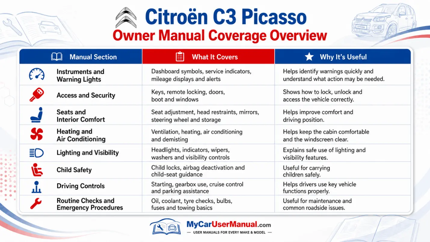 Citroen C3 Picasso Manual PDF