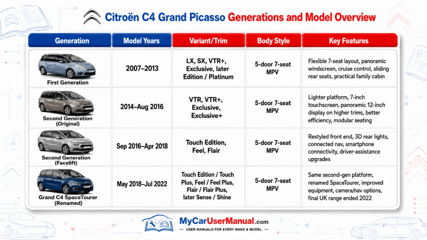Citroen C4 Grand Picasso Owner Manual PDF