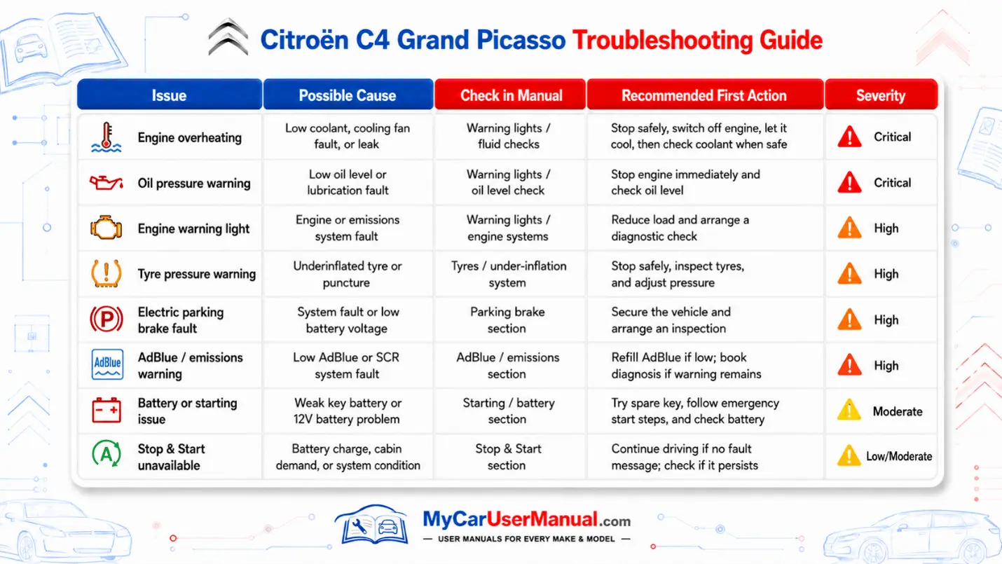 Citroen C4 Grand Picasso Owner Manual PDF