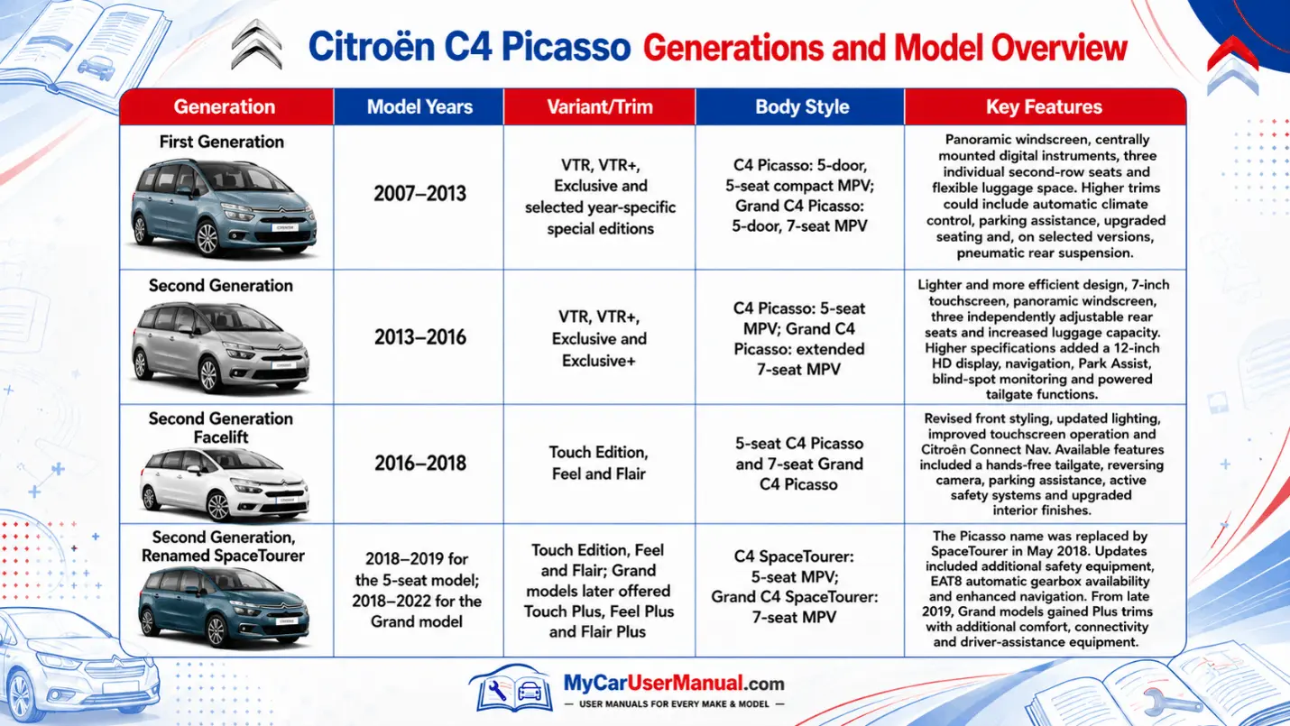 Citroen C4 Picasso Owner Manual PDF