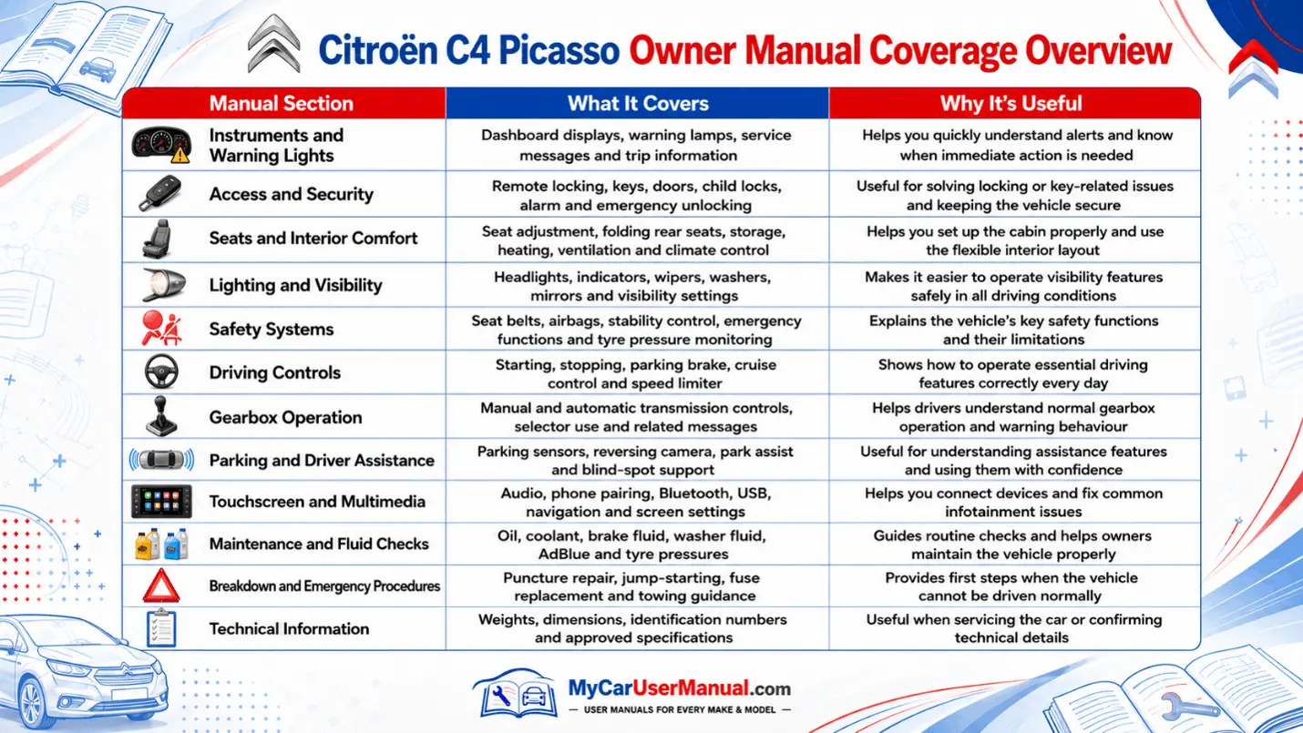 Citroen C4 Picasso Manual PDF