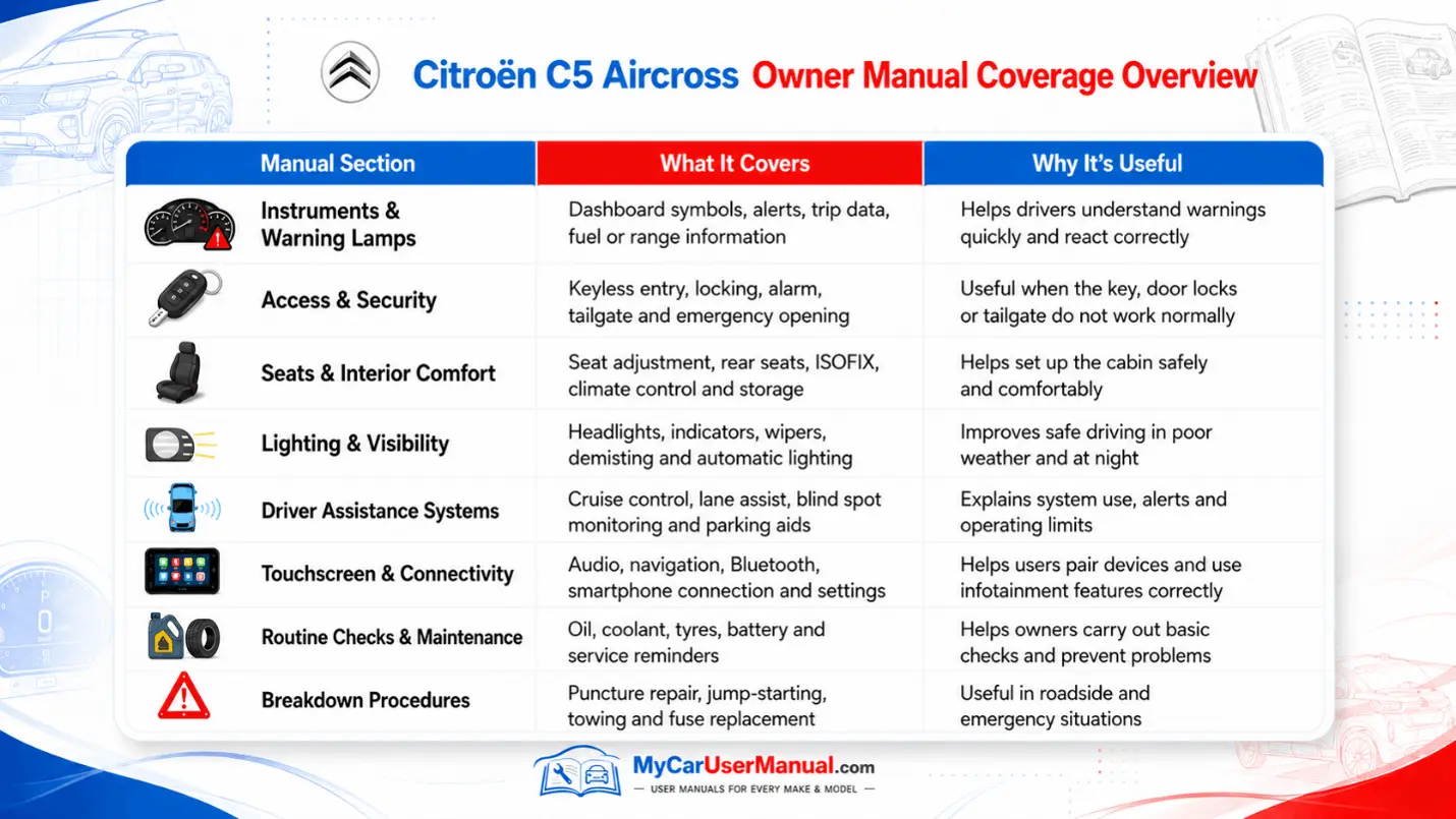 Citroen C5 Aircross Manual PDF