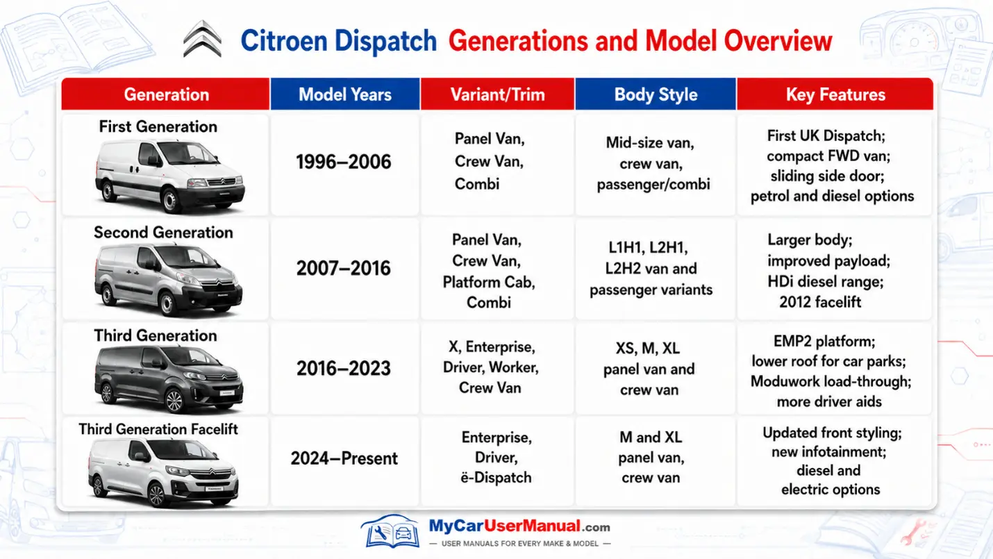 Citroen Dispatch Owner Manual PDF