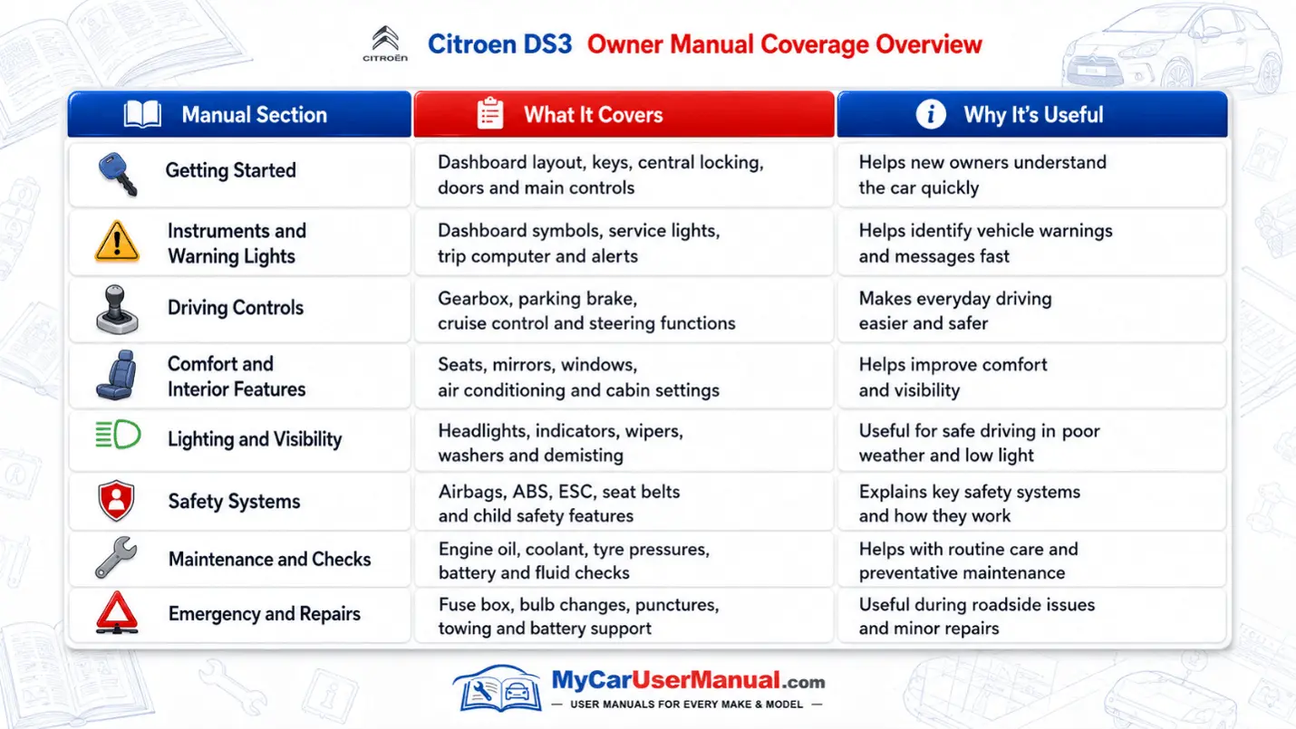 Citroen Ds3 Manual PDF