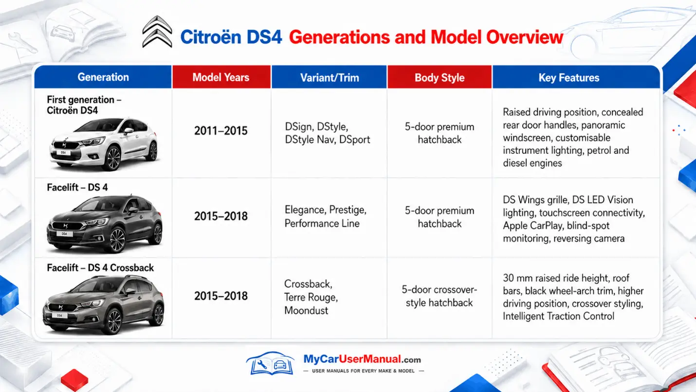 Citroen Ds4 Owner Manual PDF