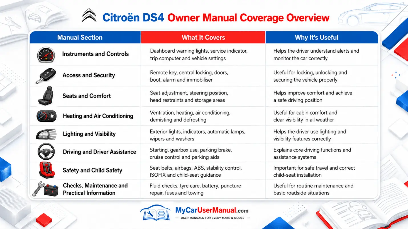 Citroen Ds4 Manual PDF