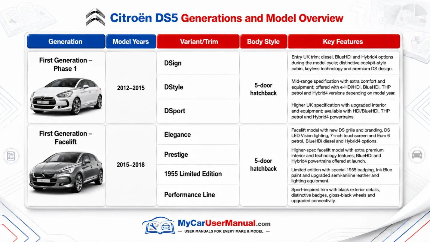 Citroen Ds5 Owner Manual PDF