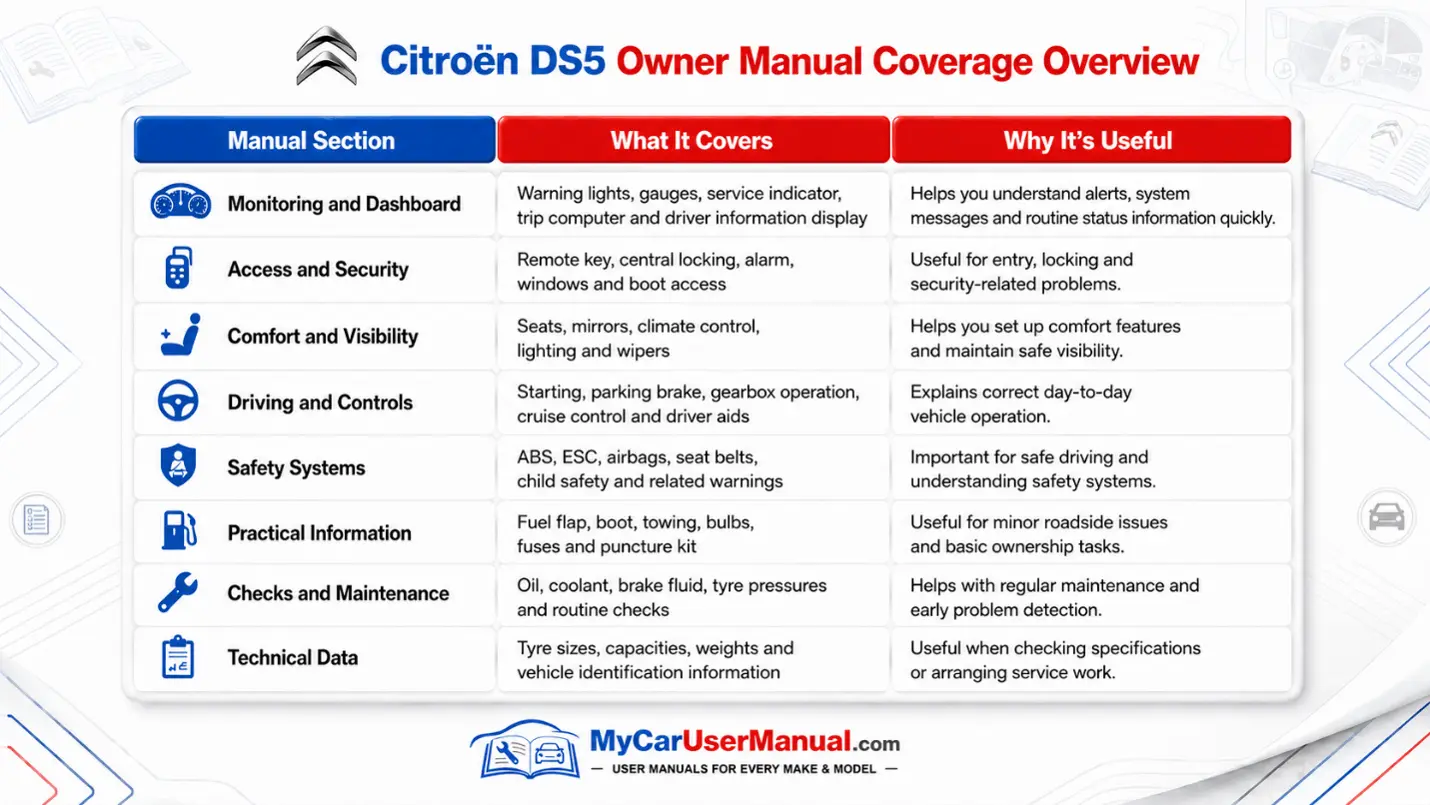 Citroen Ds5 Manual PDF