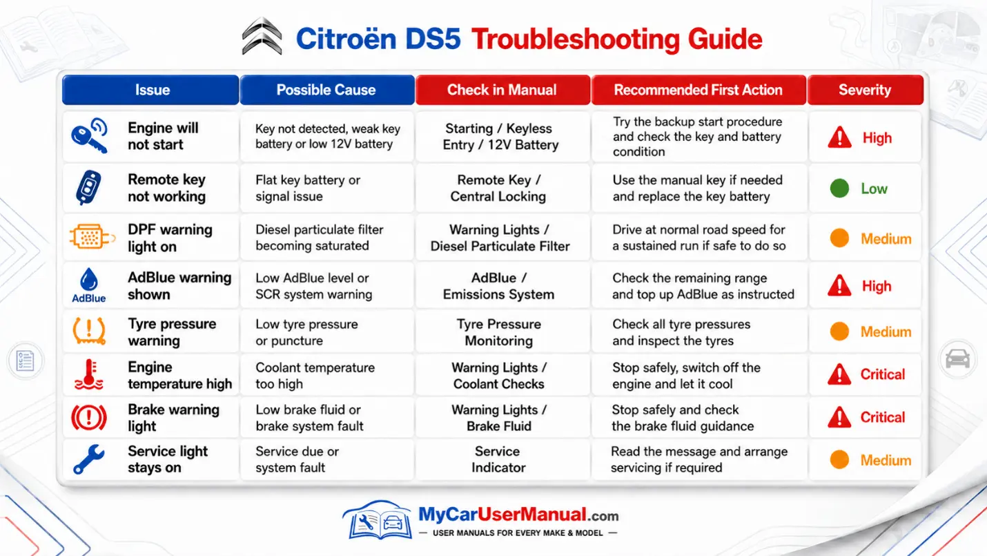 Citroen Ds5 User Manual PDF