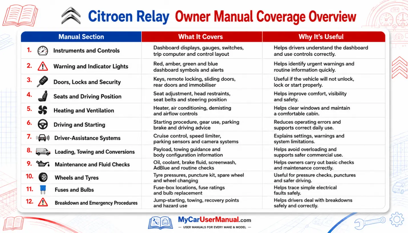 Citroen Relay Manual PDF