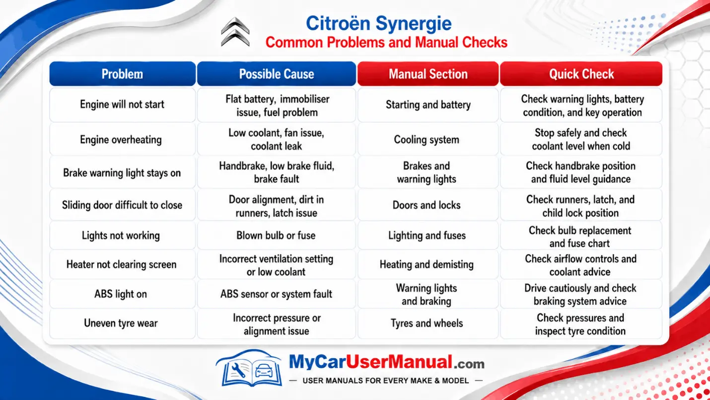 Citroen Synergie Handbook & Service Guide