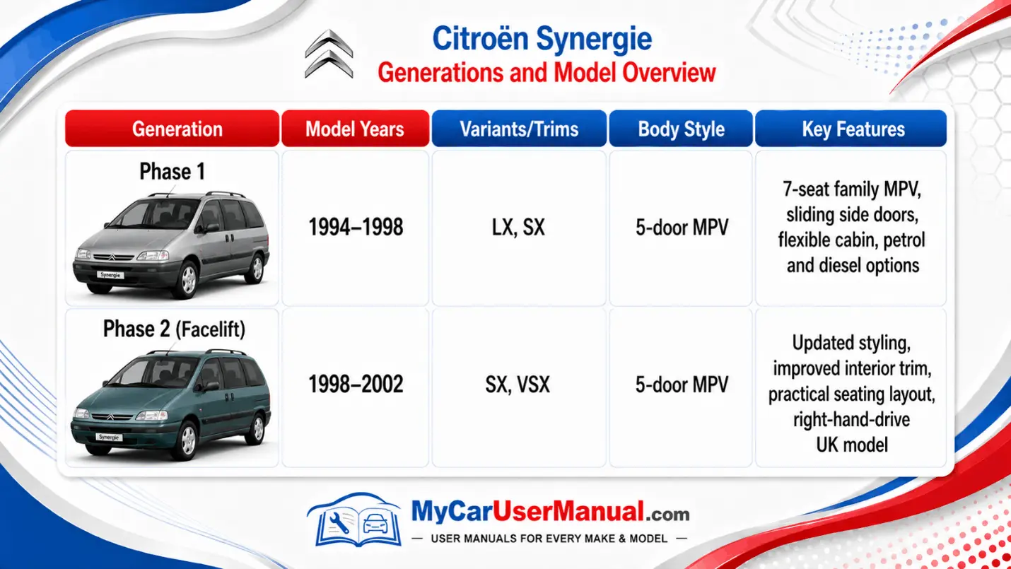 Citroen Synergie Owner Manual PDF