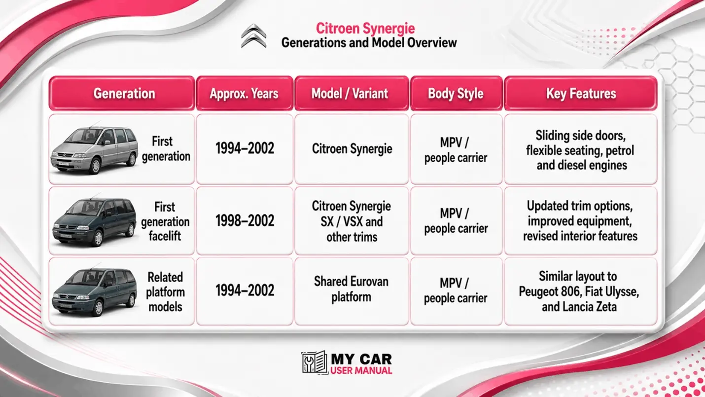 Citroen Synergie Owner Manual PDF