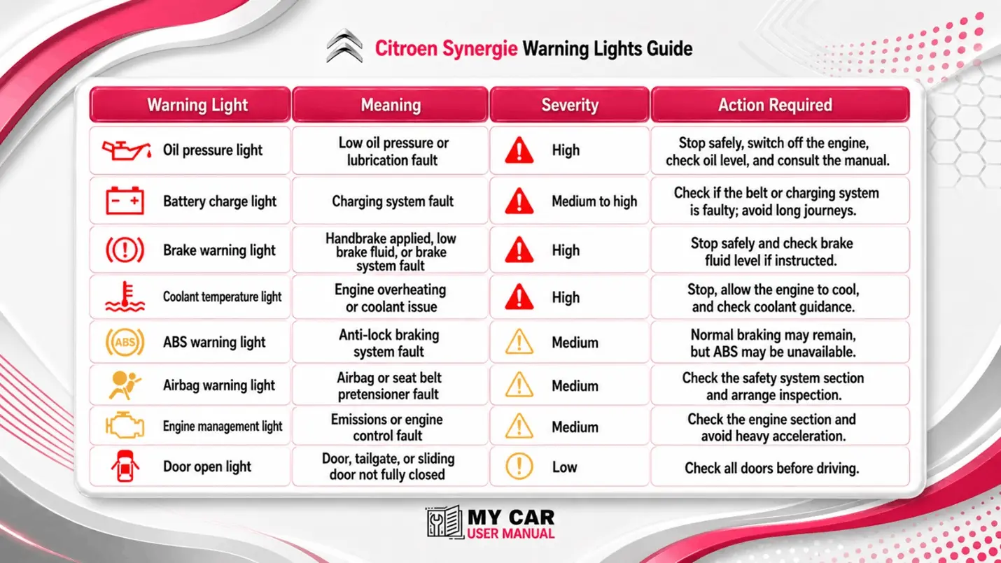 Citroen Synergie Manual PDF