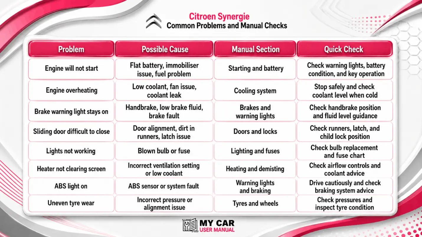 Citroen Synergie Handbook & Service Guide