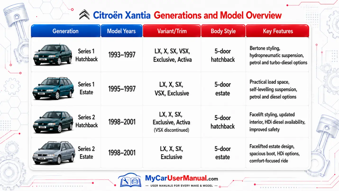 Citroen Xantia Owner Manual PDF