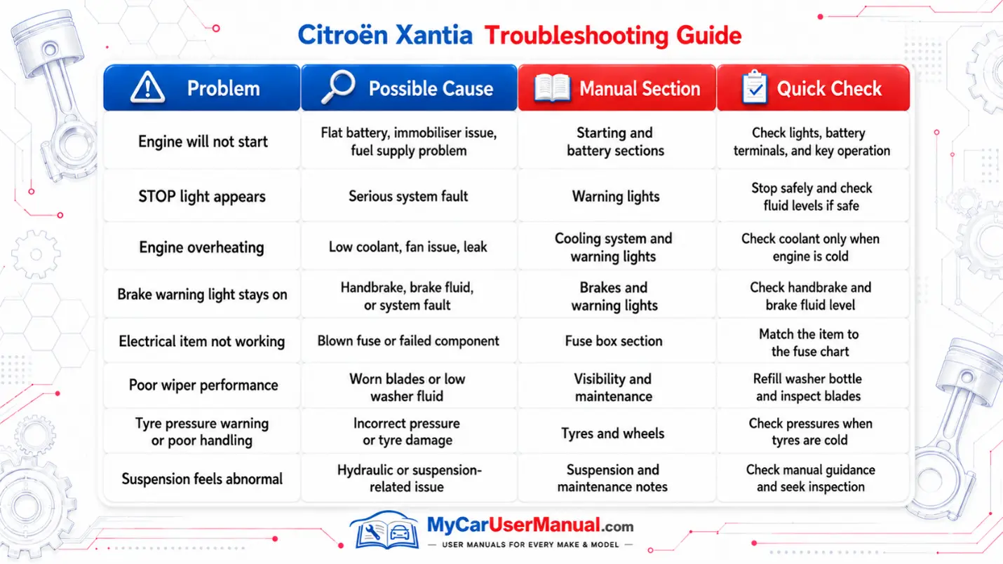 Citroen Xantia Handbook & Service Guide
