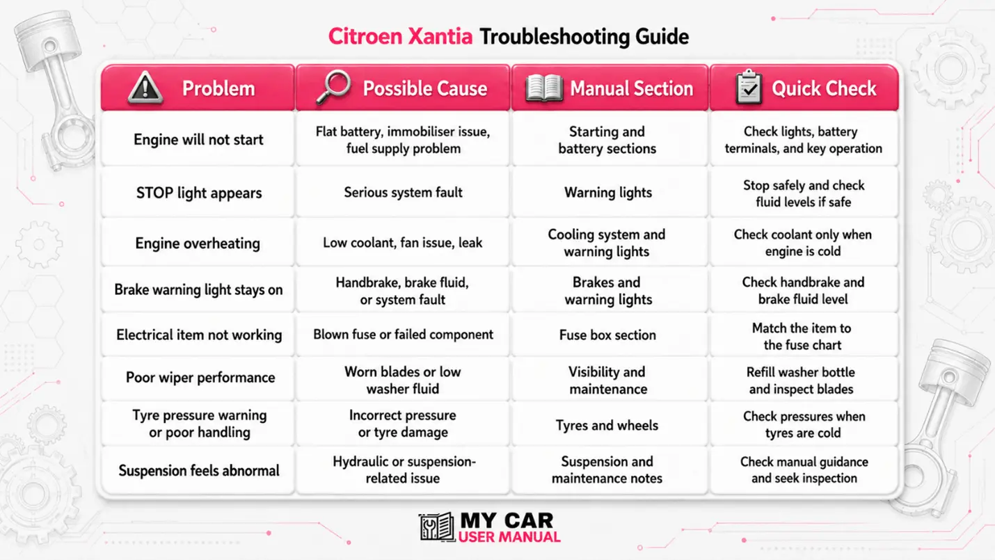 Citroen Xantia Handbook & Service Guide