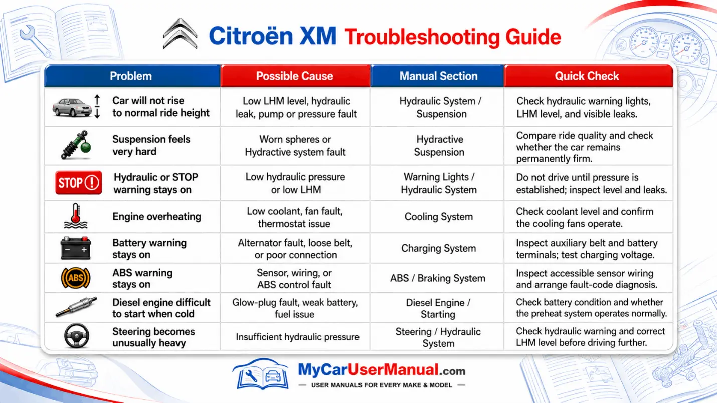 Citroen XM Handbook & Service Guide