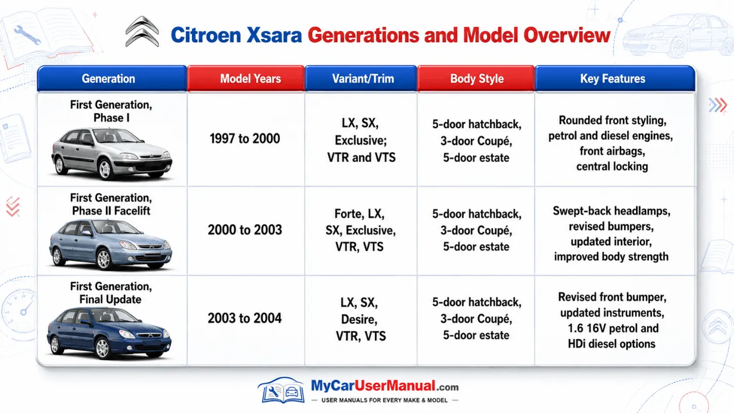 Citroen XSara Owner Manual PDF