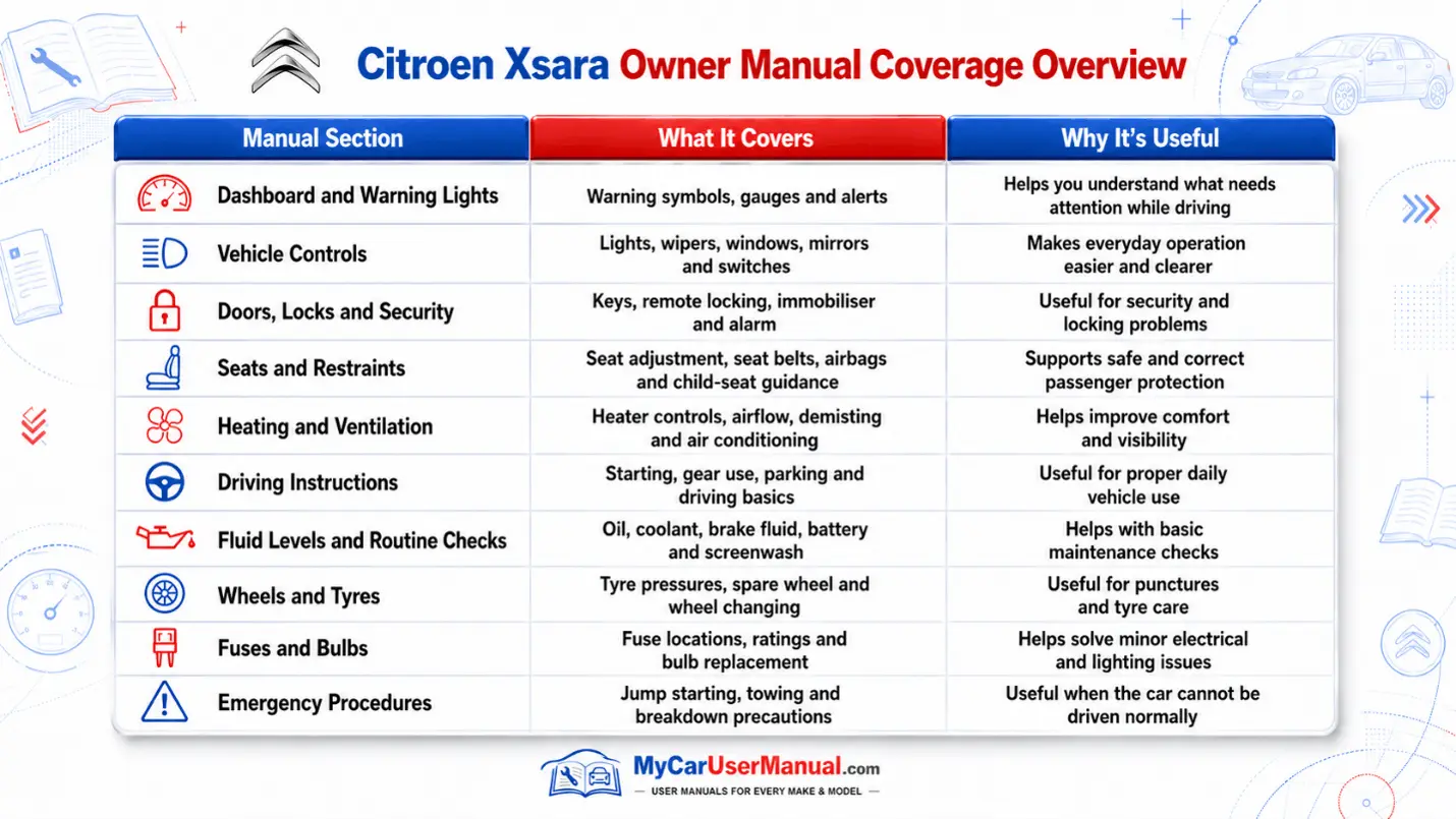 Citroen XSara Manual PDF