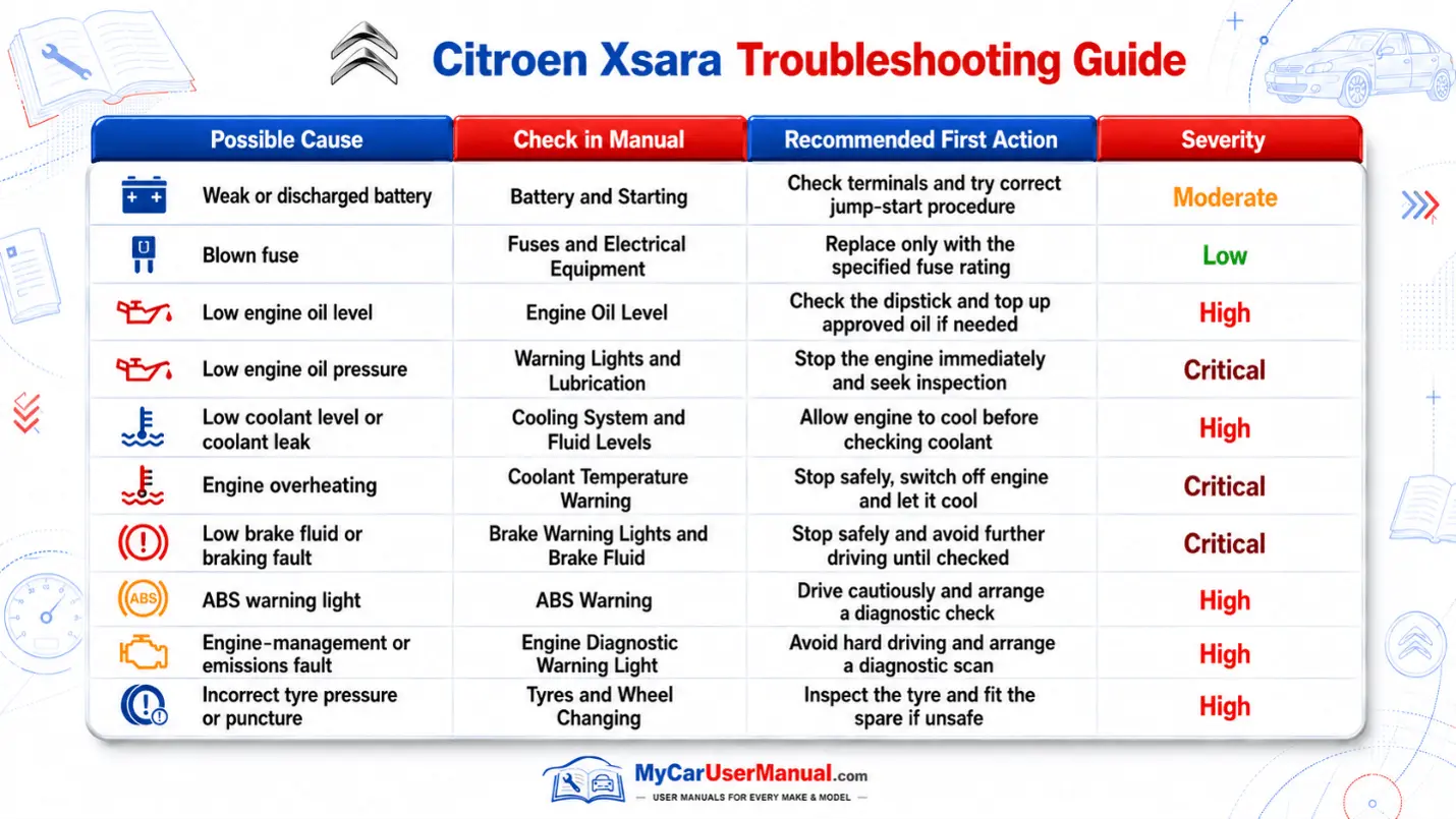 Citroen XSara User Manual PDF