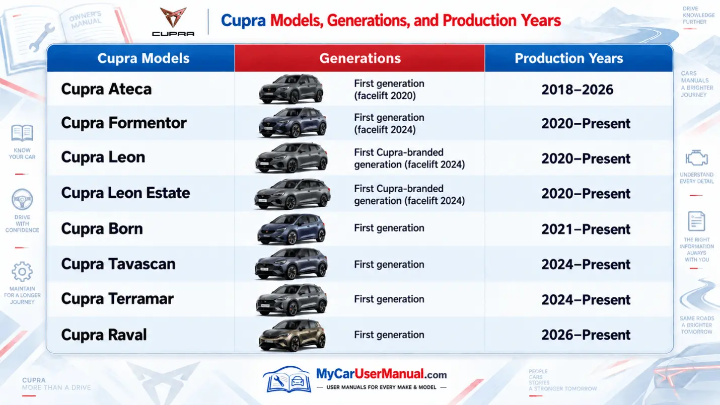 Cupra Owner Manual PDF