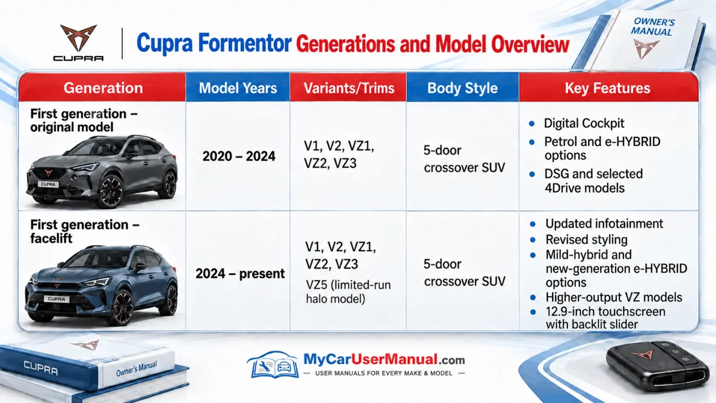 Cupra Formentor Owner Manual PDF