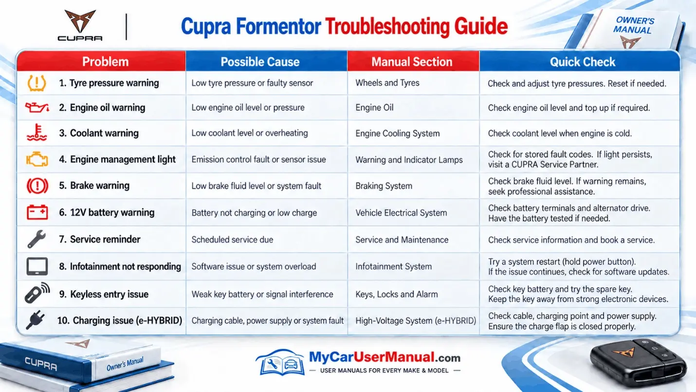 Cupra Formentor Handbook & Service Guide