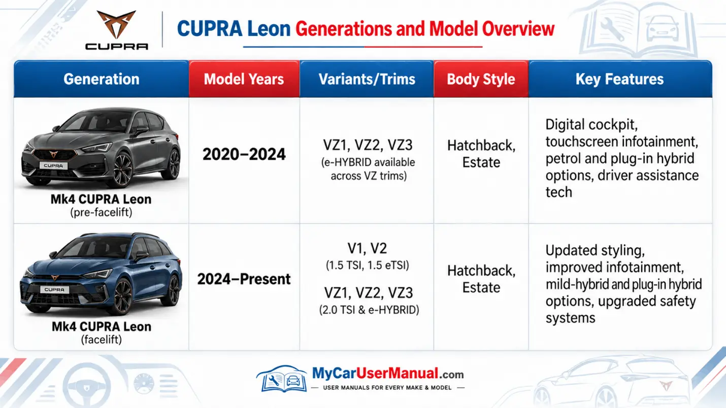 Cupra Leon Owner Manual PDF