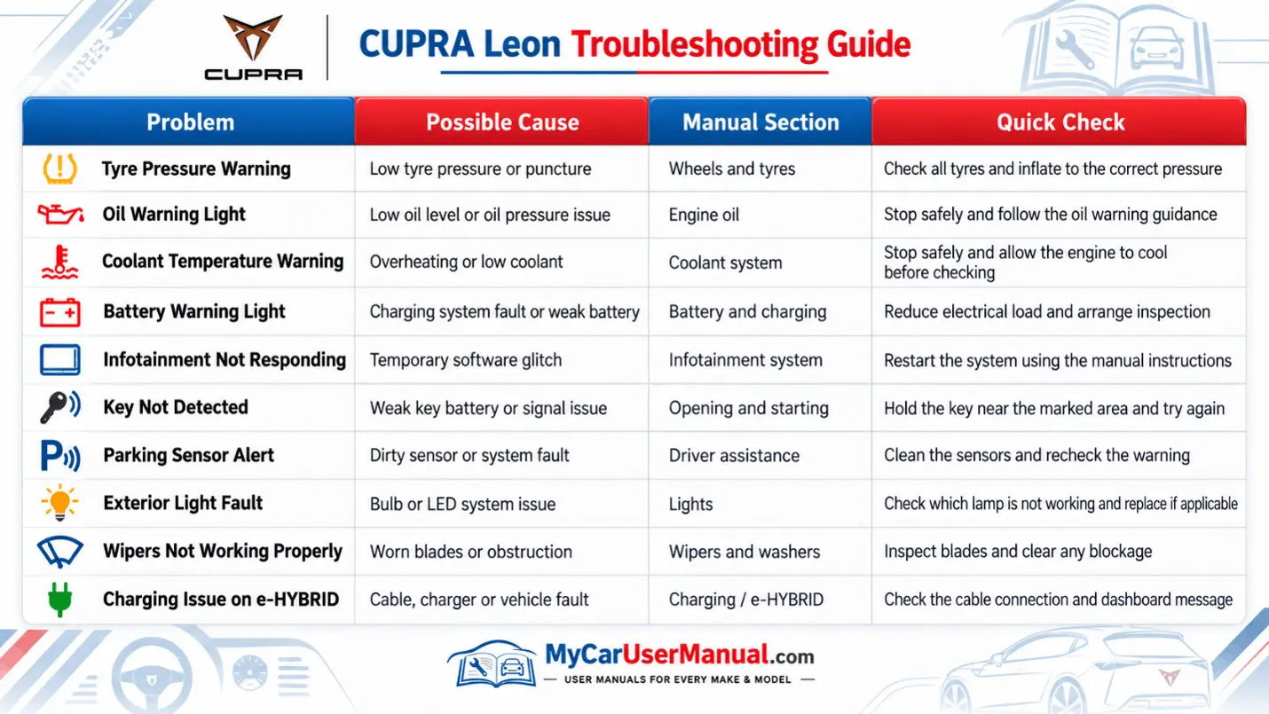 Cupra Leon Handbook & Service Guide