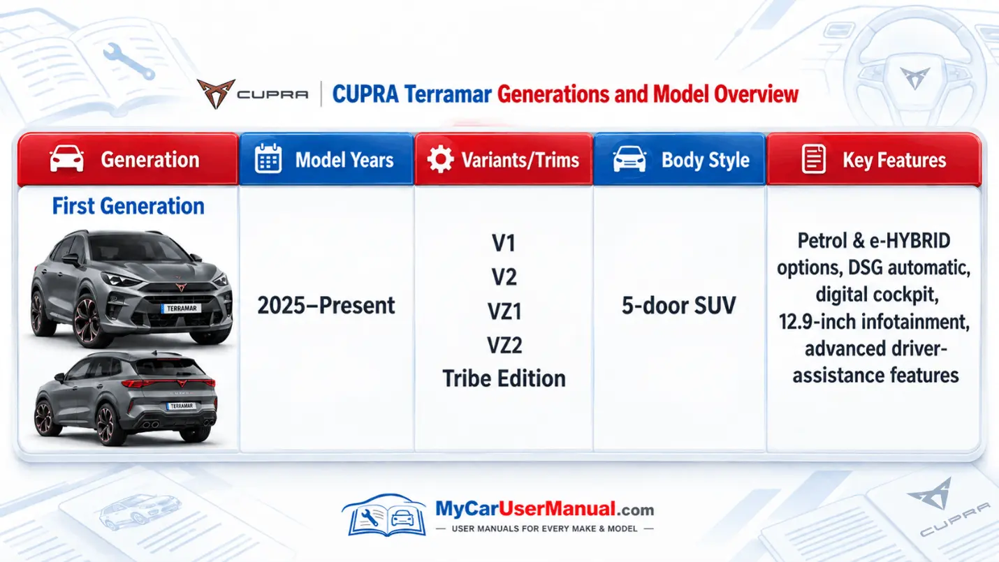 Cupra Terramar Owner Manual PDF