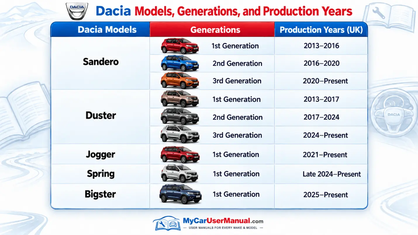 Dacia Owner Manual PDF