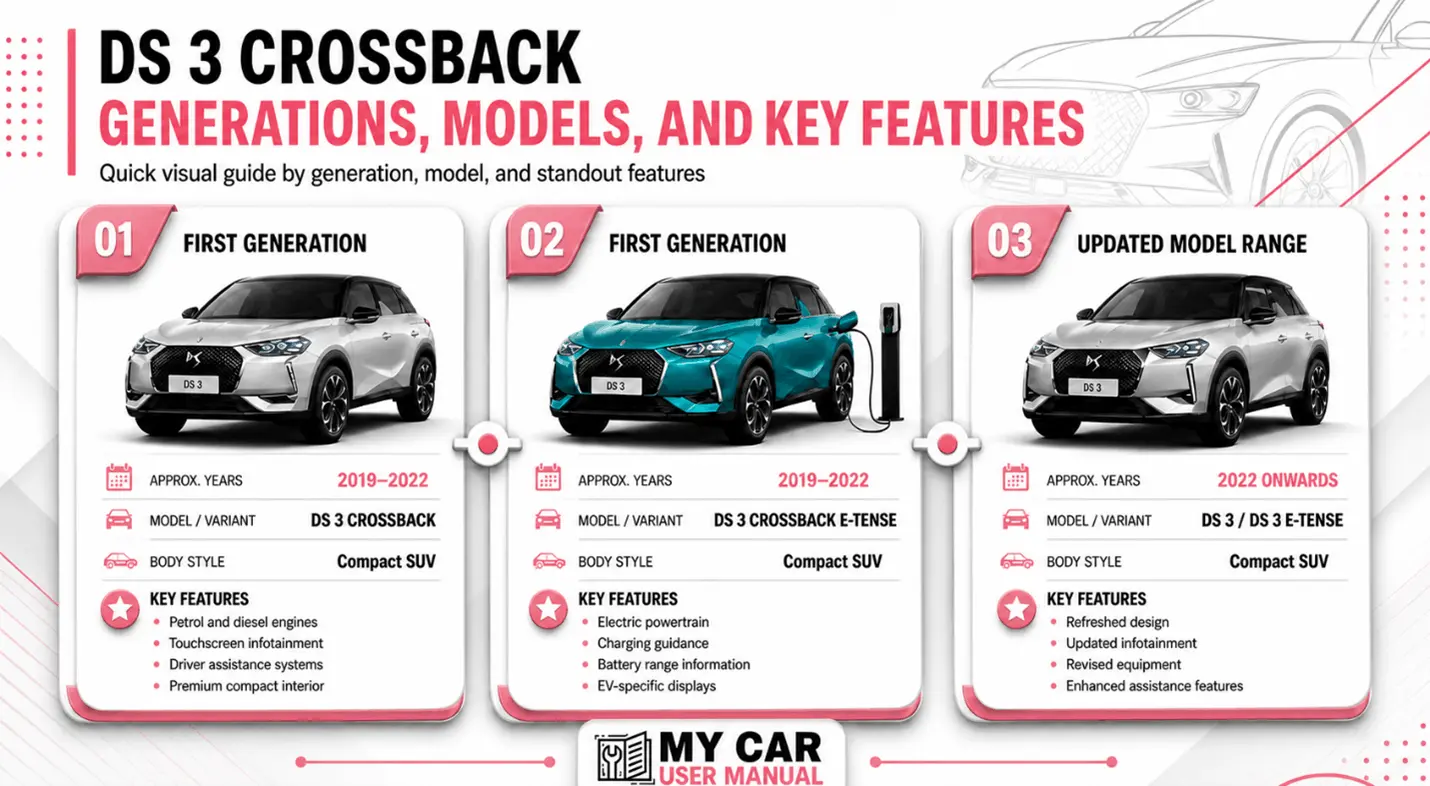 Ds 3 Crossback Owner Manual PDF