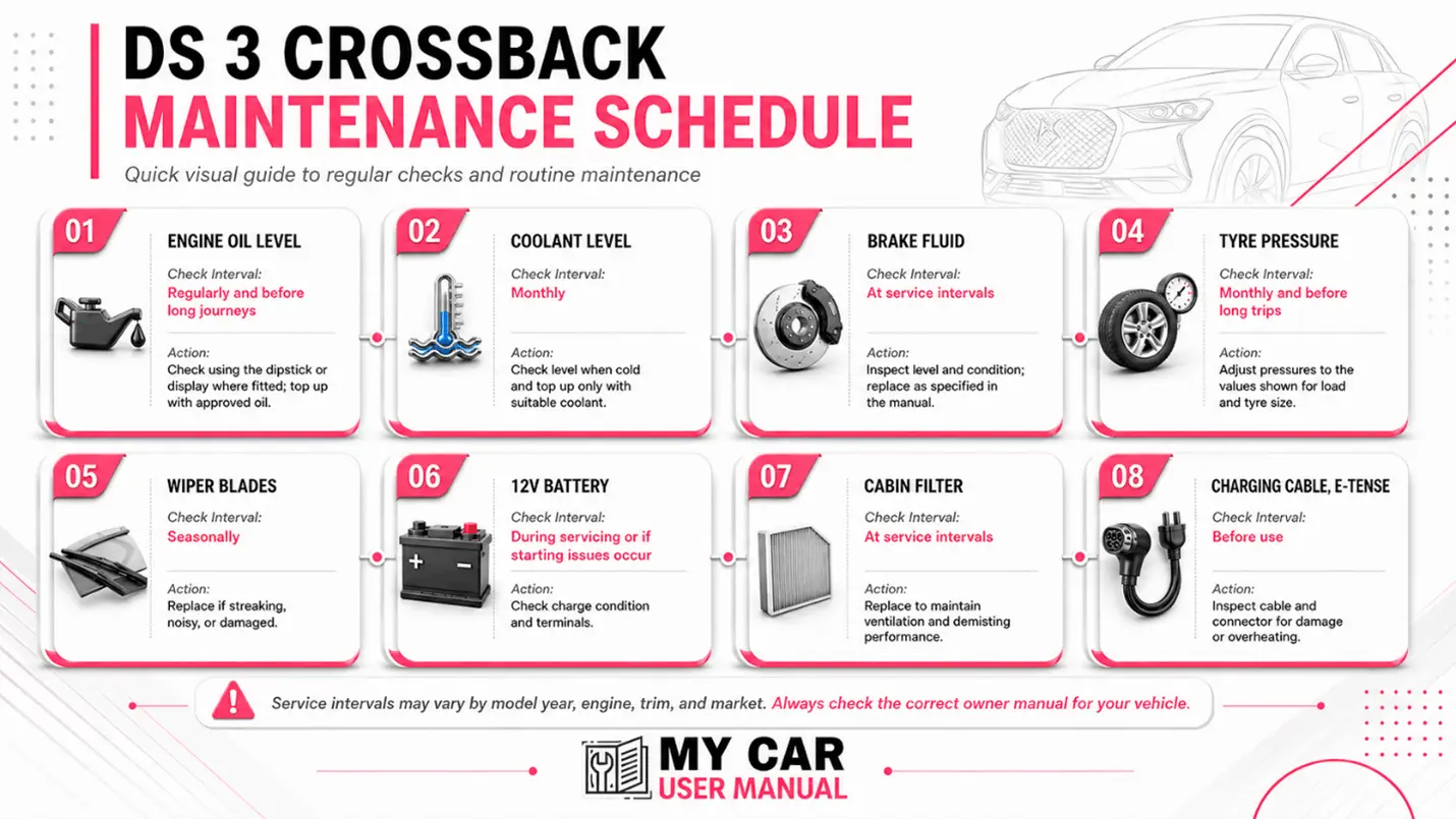 Ds 3 Crossback Manual PDF