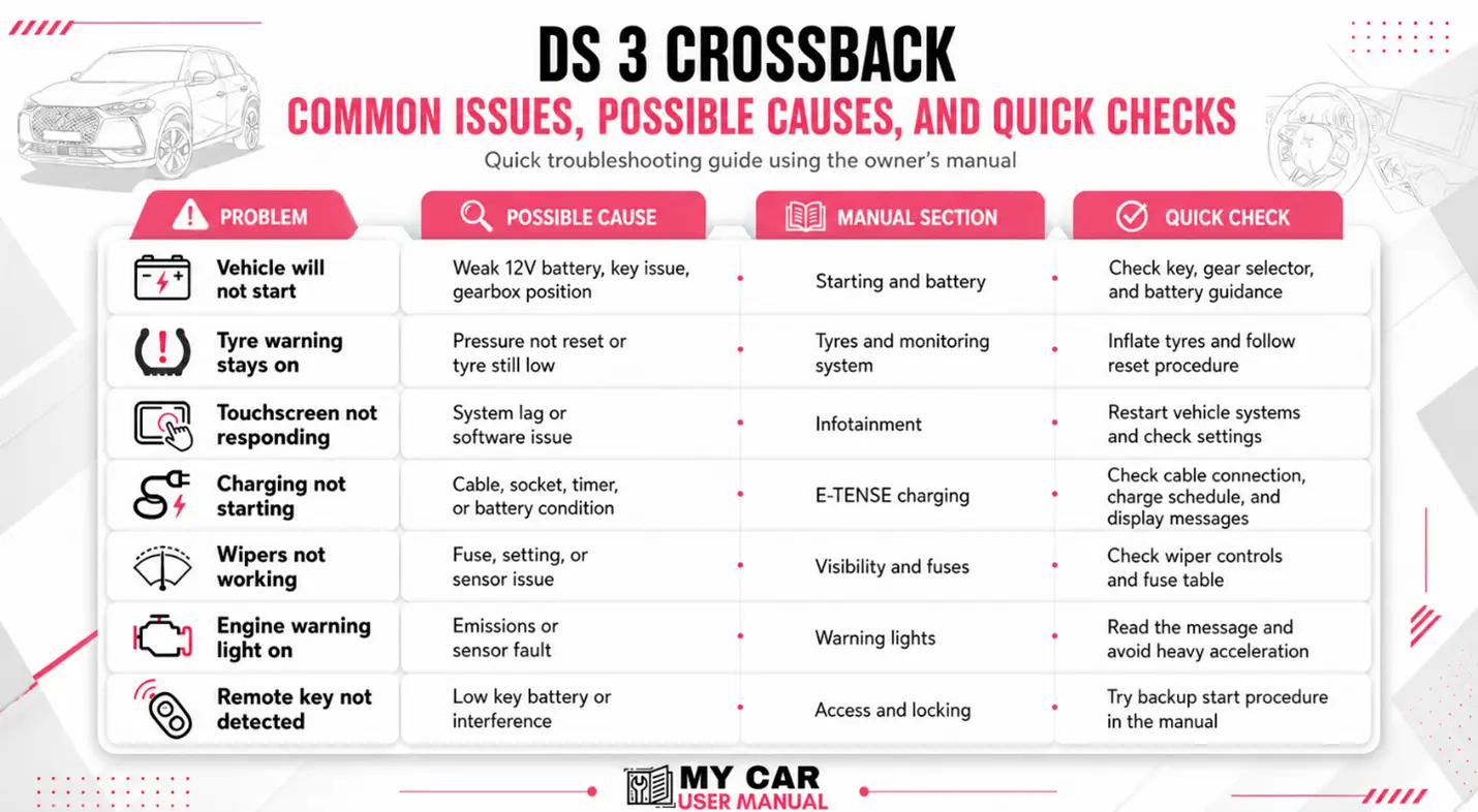 Ds 3 Crossback Handbook & Service Guide